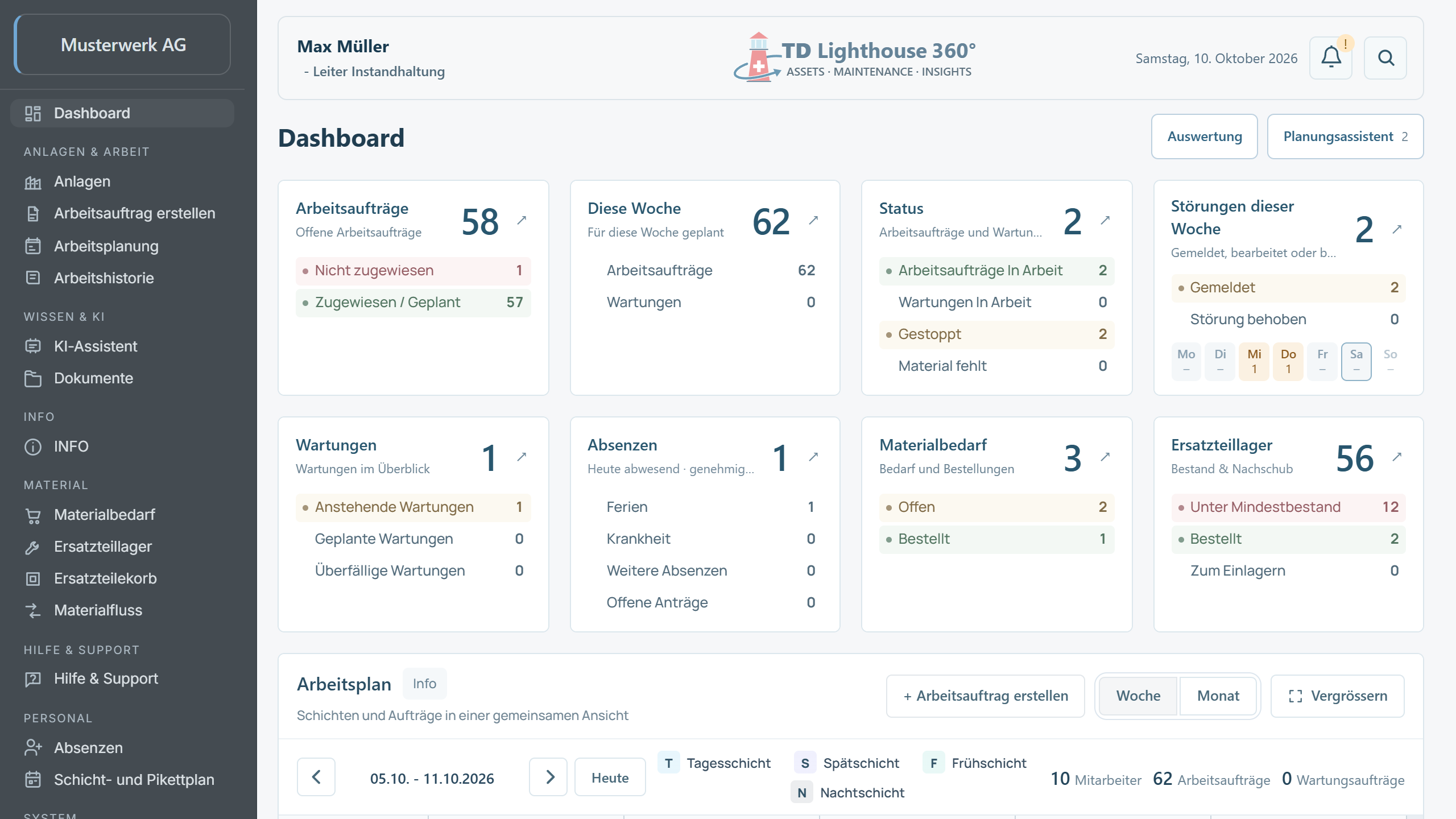 TD Lighthouse 360° PC Dashboard von Musterwerk AG