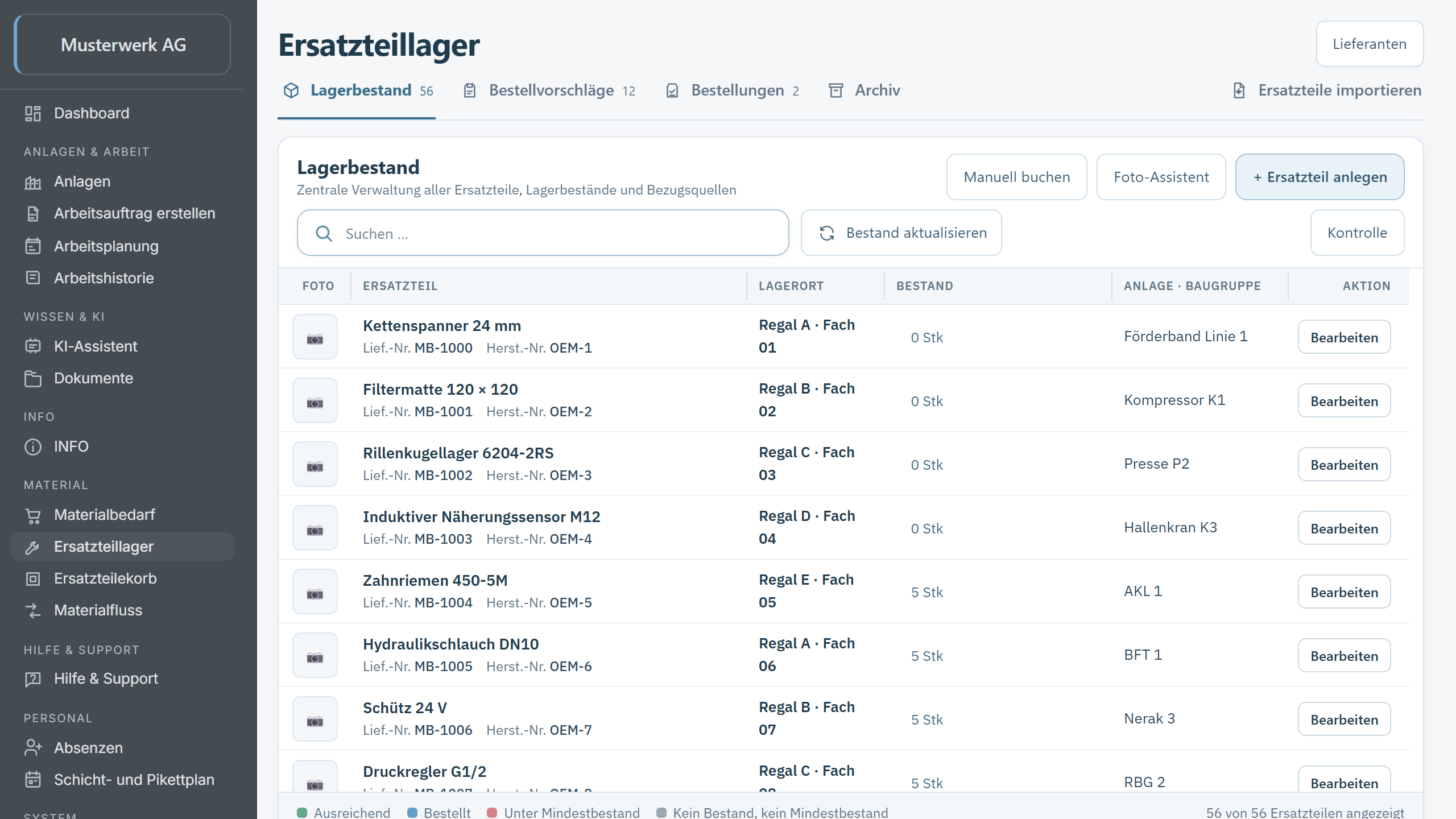 Ersatzteillager mit Bestand und Lagerorten